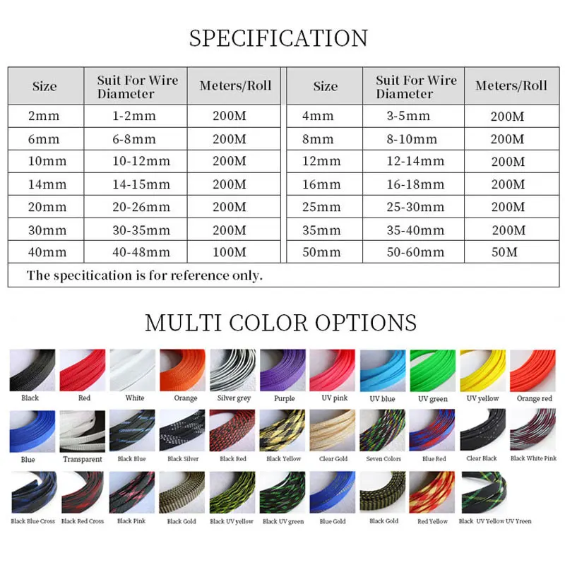 1/5/10M Mor PET Örgülü Kol 2 4 - Cable Sleeve Braided incelemesi ve fiyatı